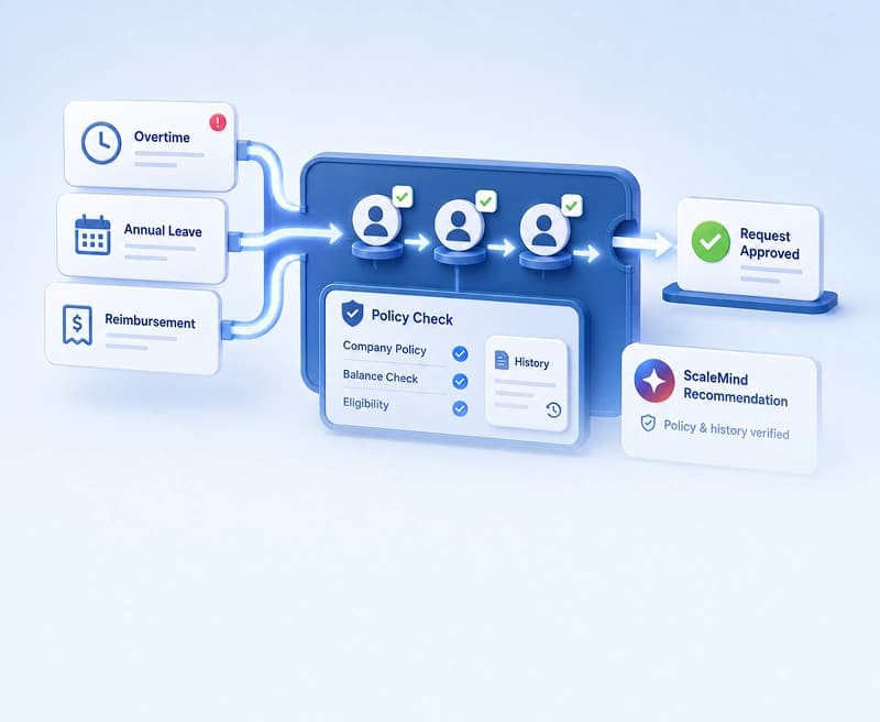 Faster, Smarter HR Approvals