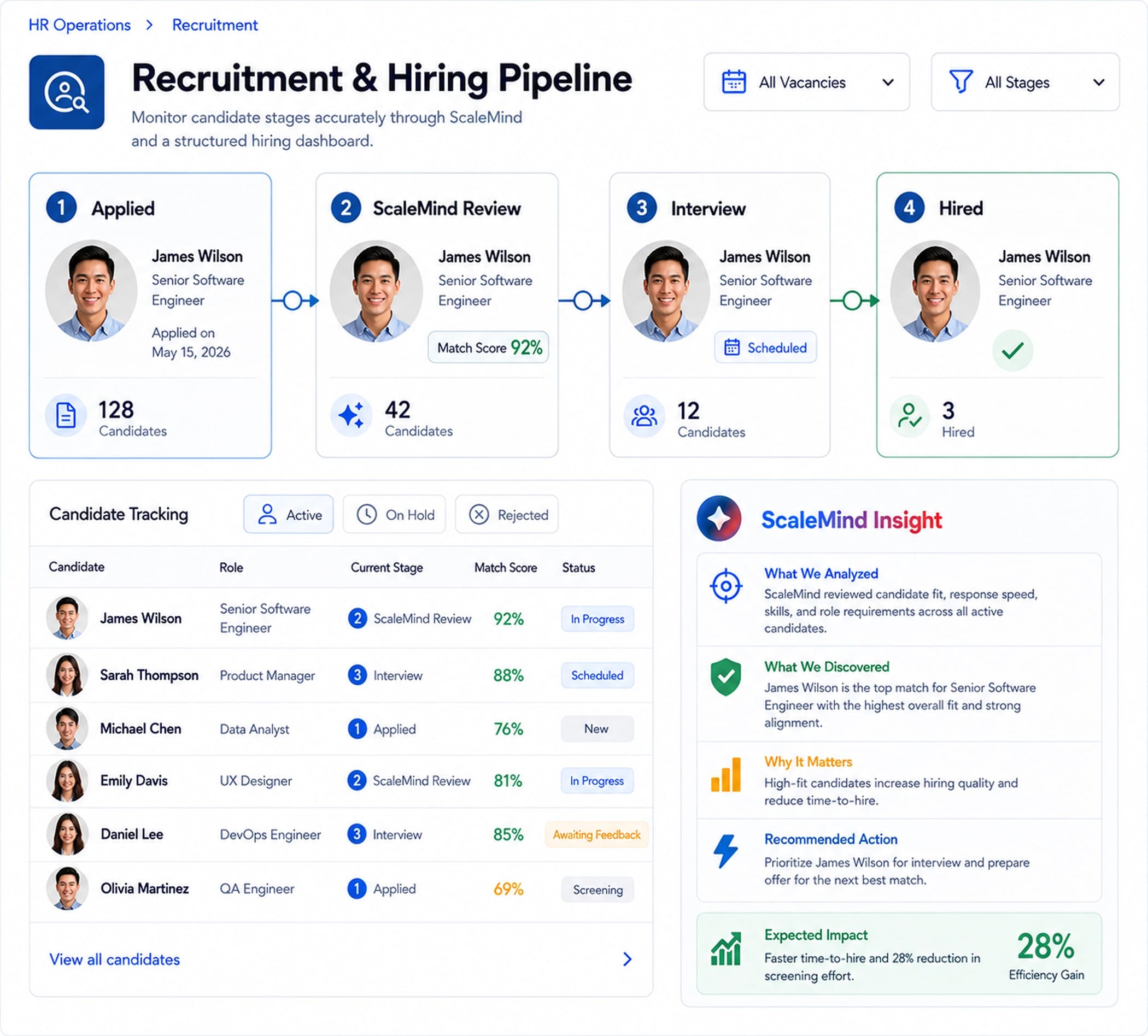 Recruitment and Hiring Pipeline