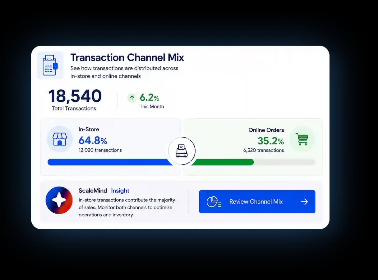Transaction Channel Mix
