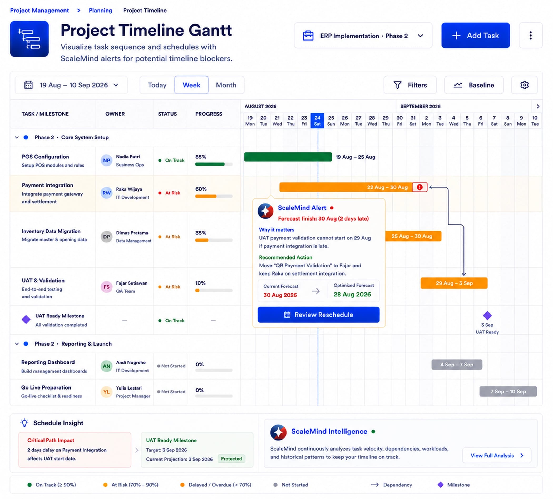 Project Timeline Gantt