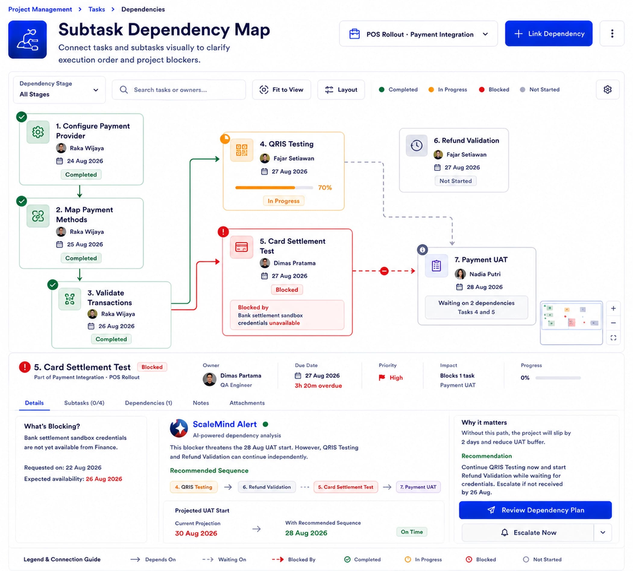 Subtask Dependency Map
