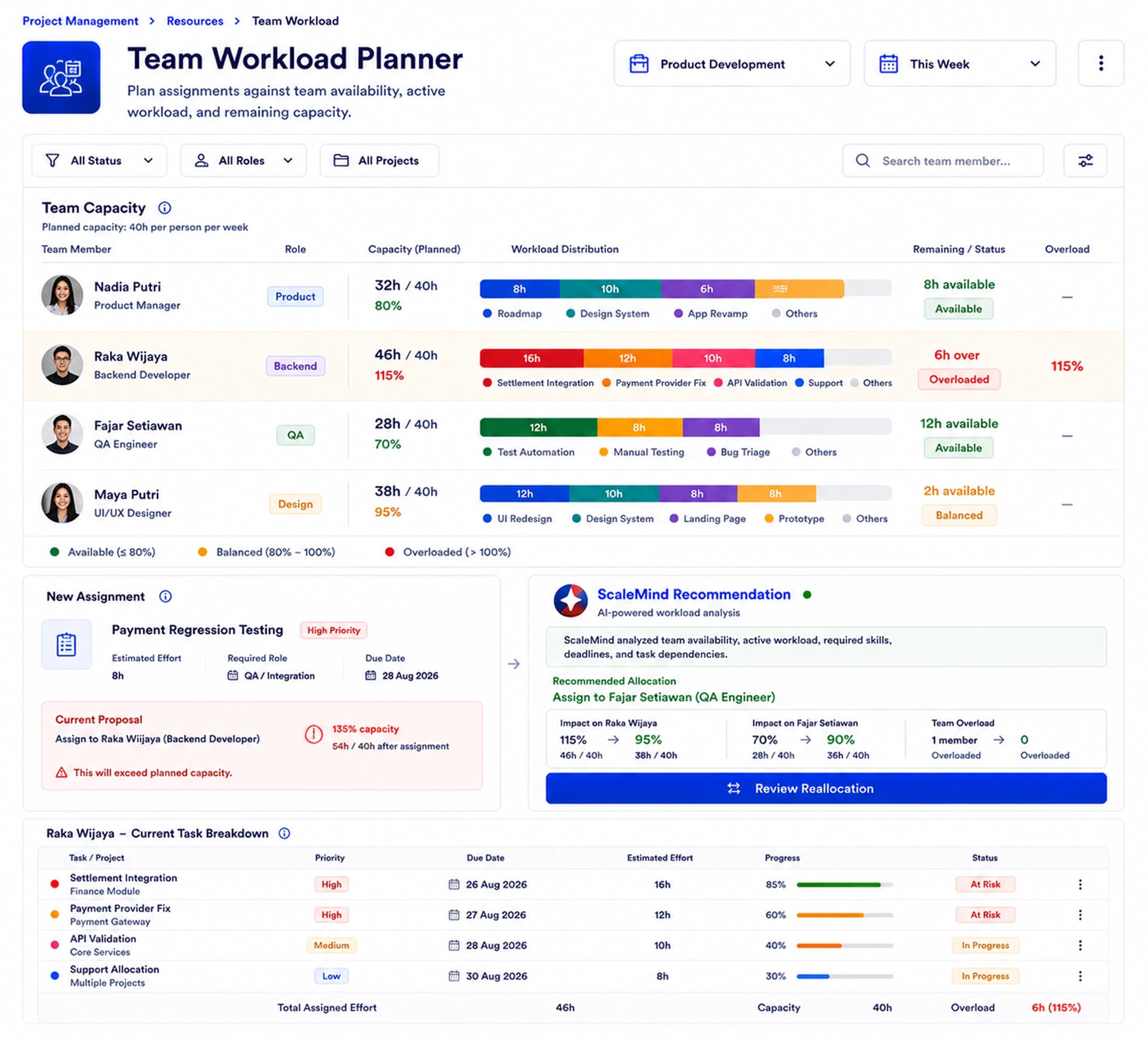 Team Workload Planner
