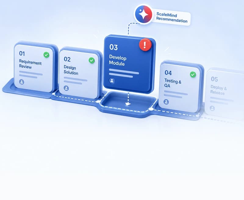 Clear Task Control