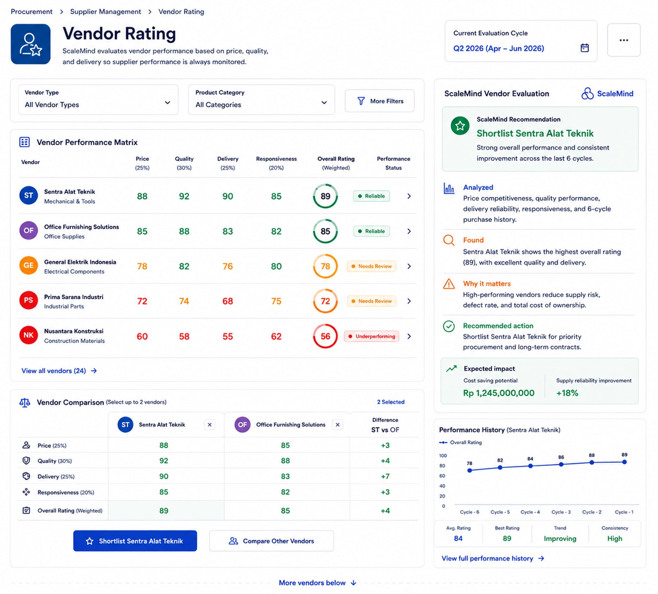 Vendor Rating