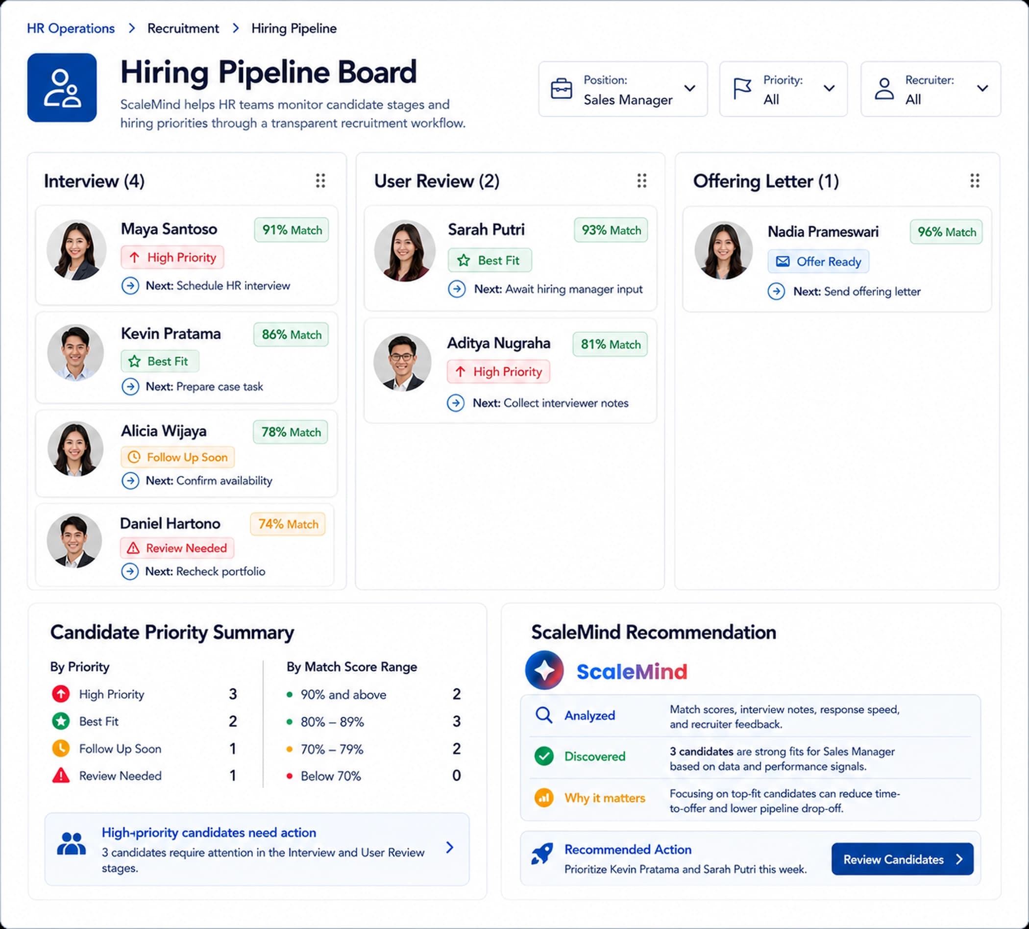 Hiring Pipeline Board