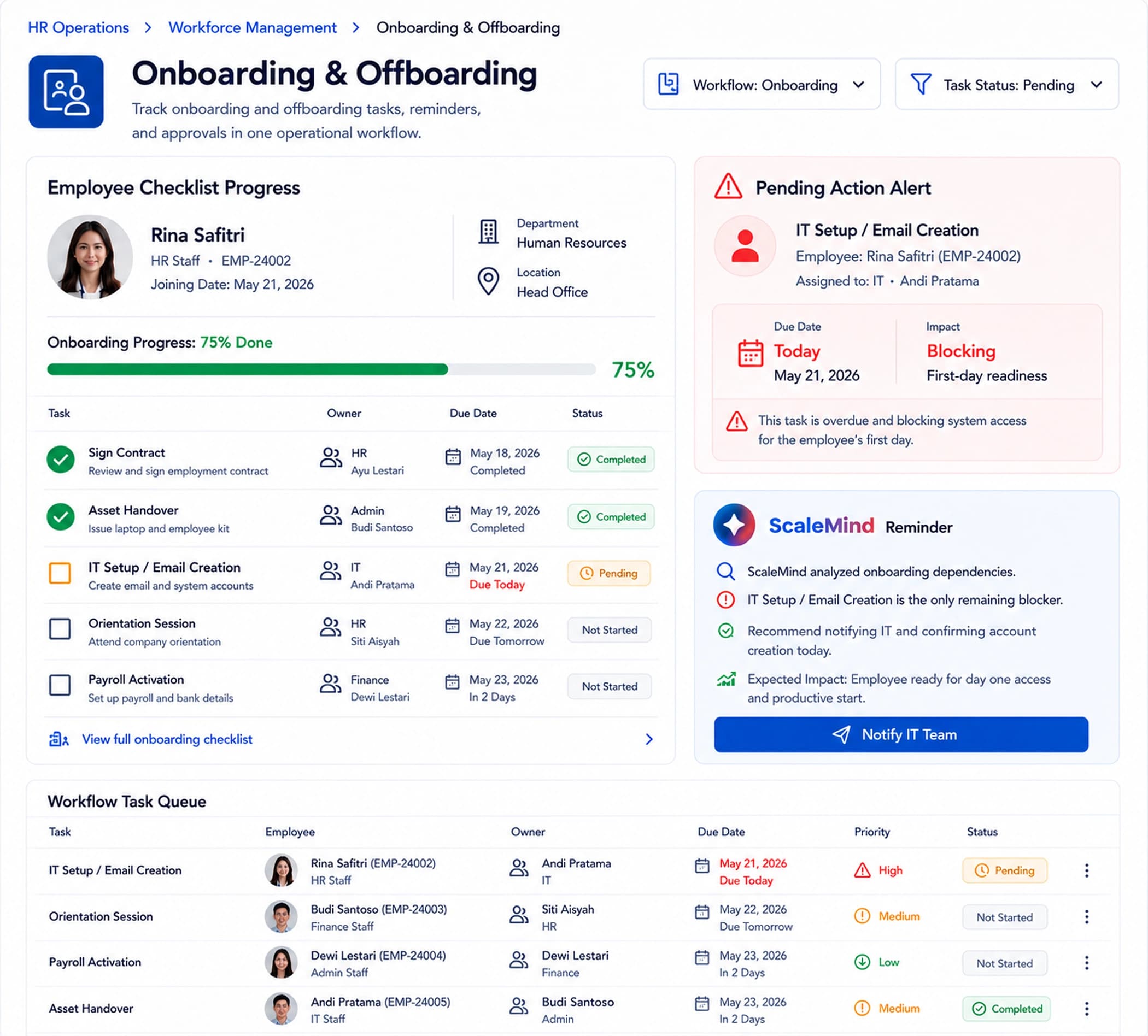 Onboarding & Offboarding