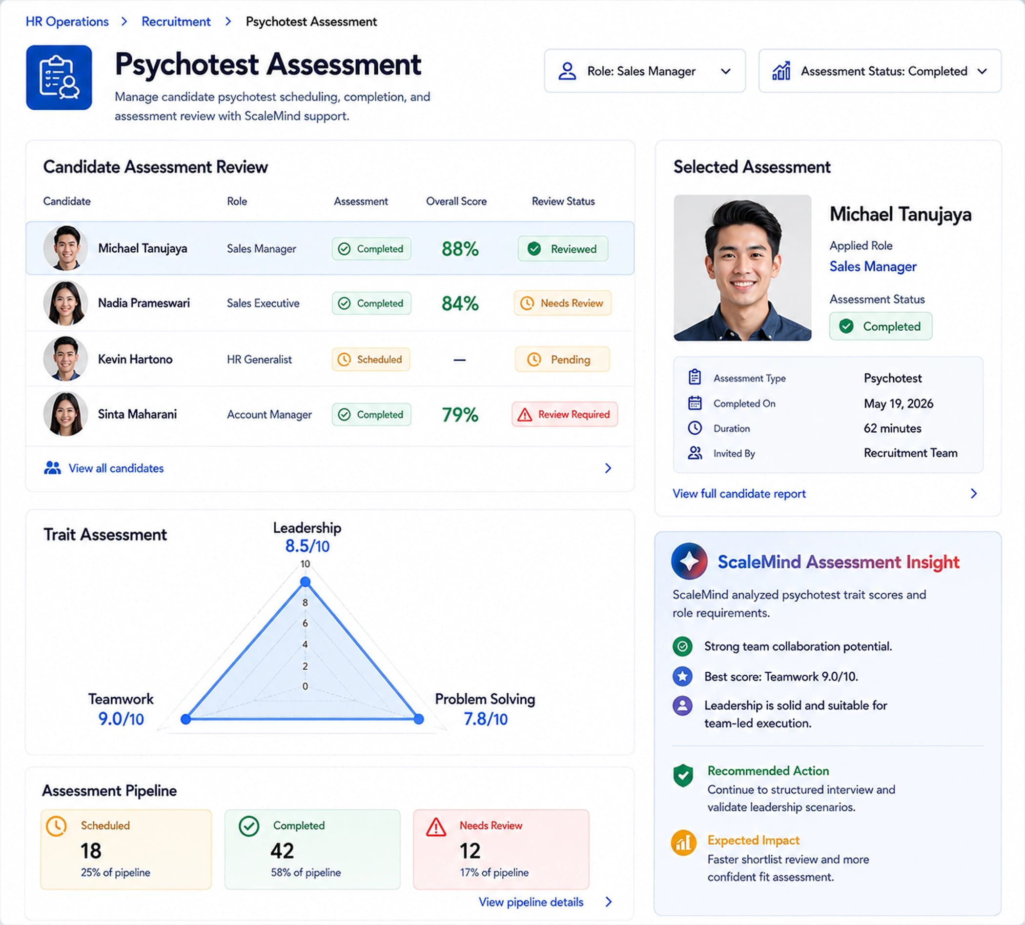 Psychotest Assessment