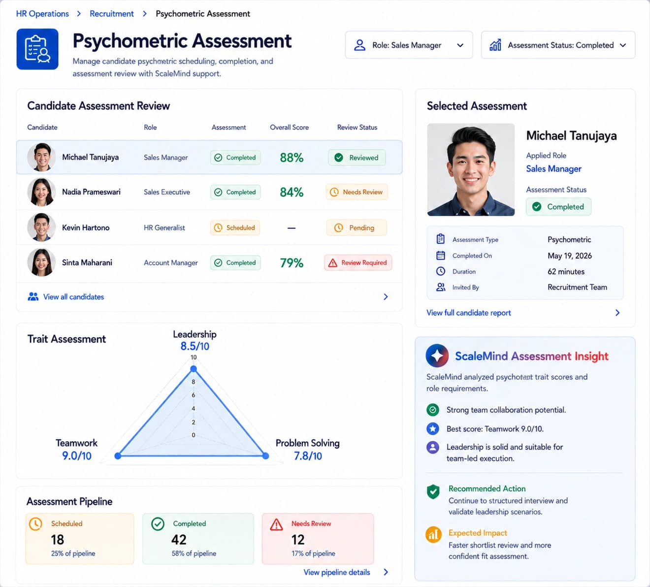 Psychometric Assessment