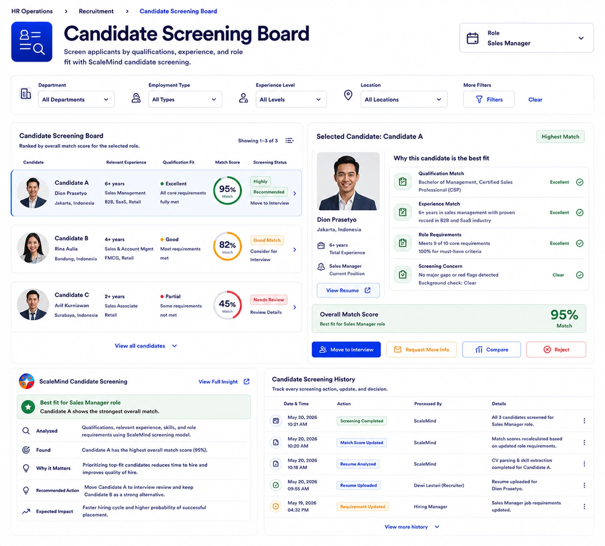 Candidate Screening Board