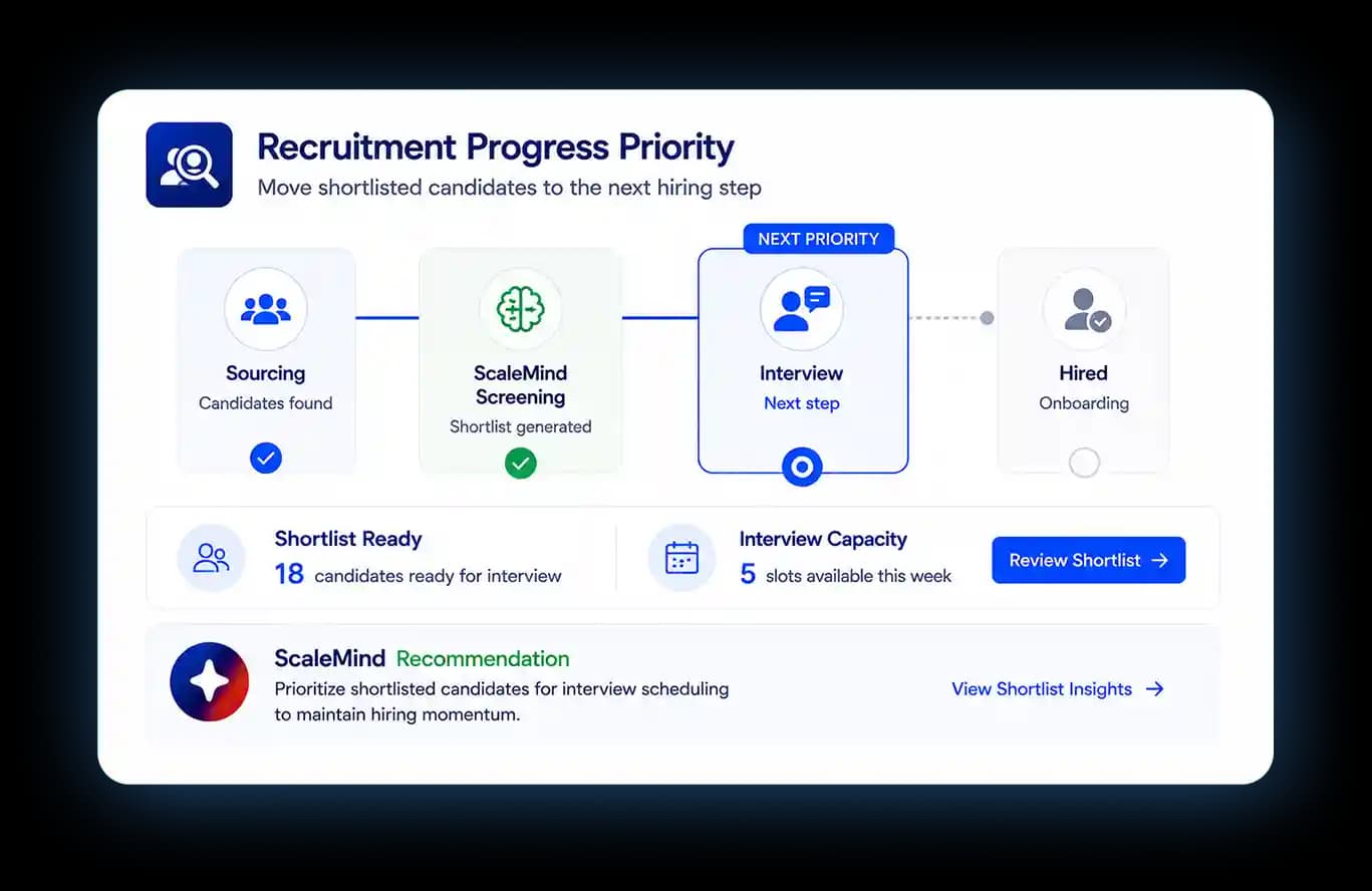 Recruitment Progress Priority