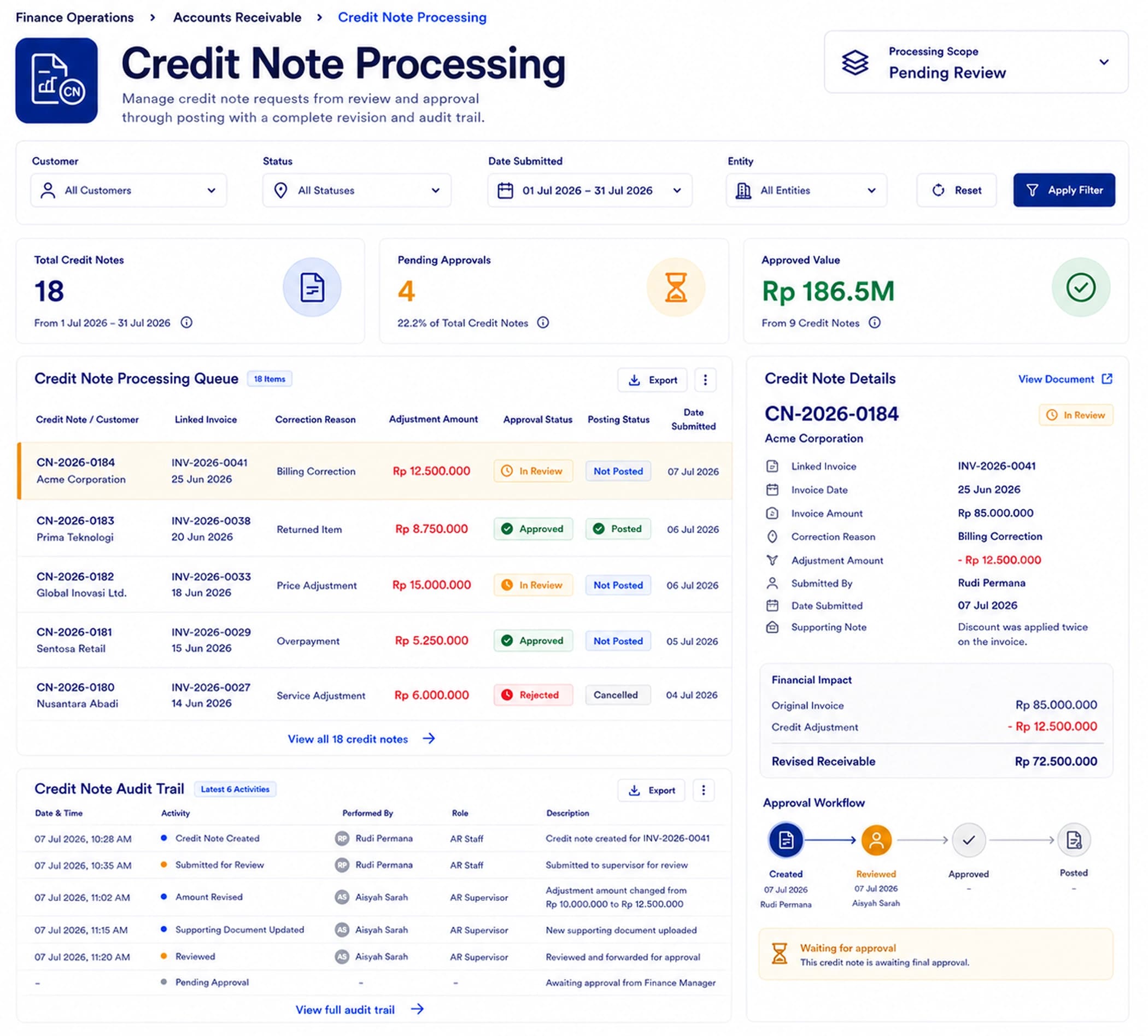 Credit Note Processing