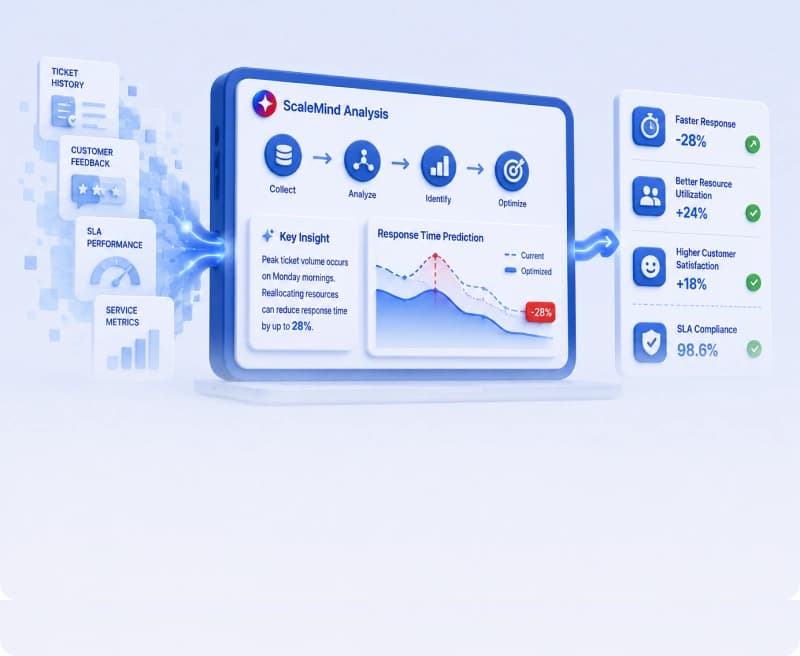 Actionable Service Patterns