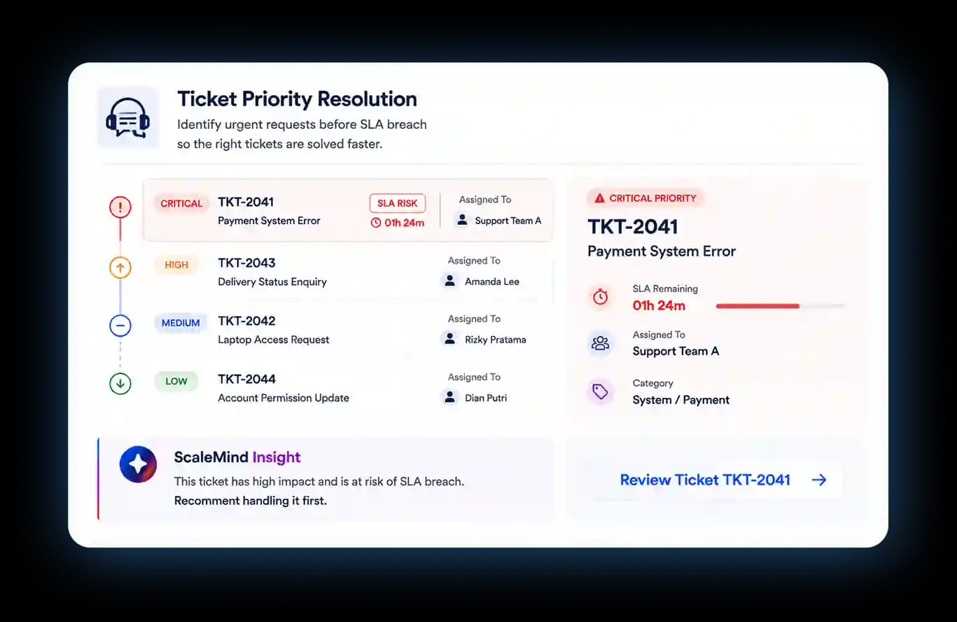 Ticket Priority Resolution