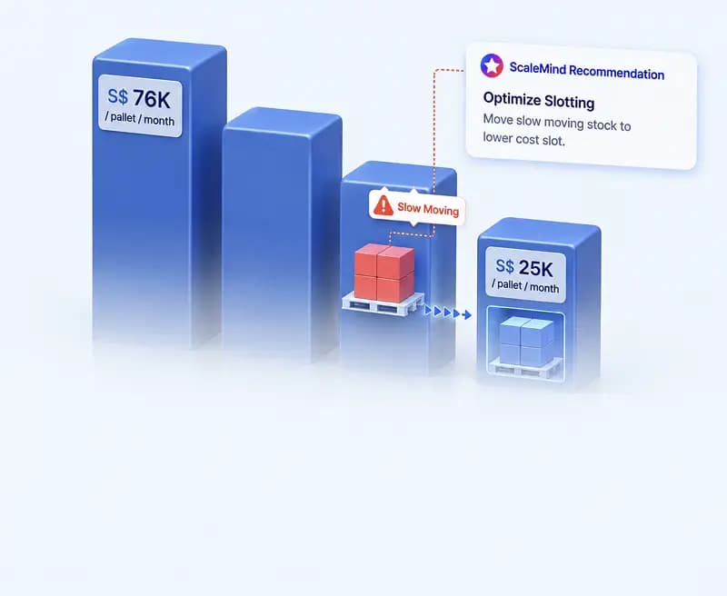 Lower Storage Costs