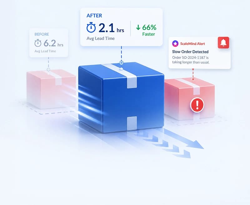 Picking Efficiency
