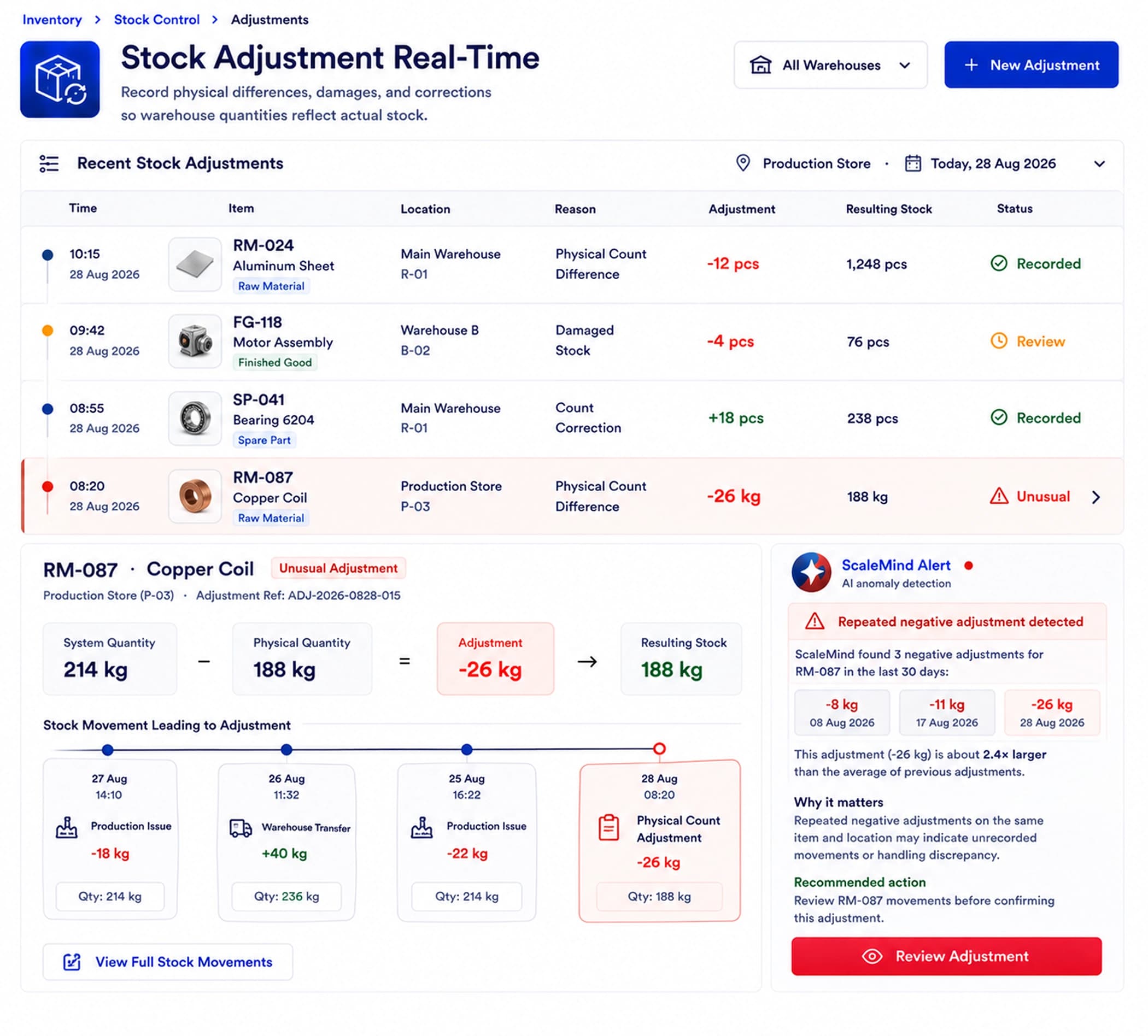 Instant Stock Adjustment