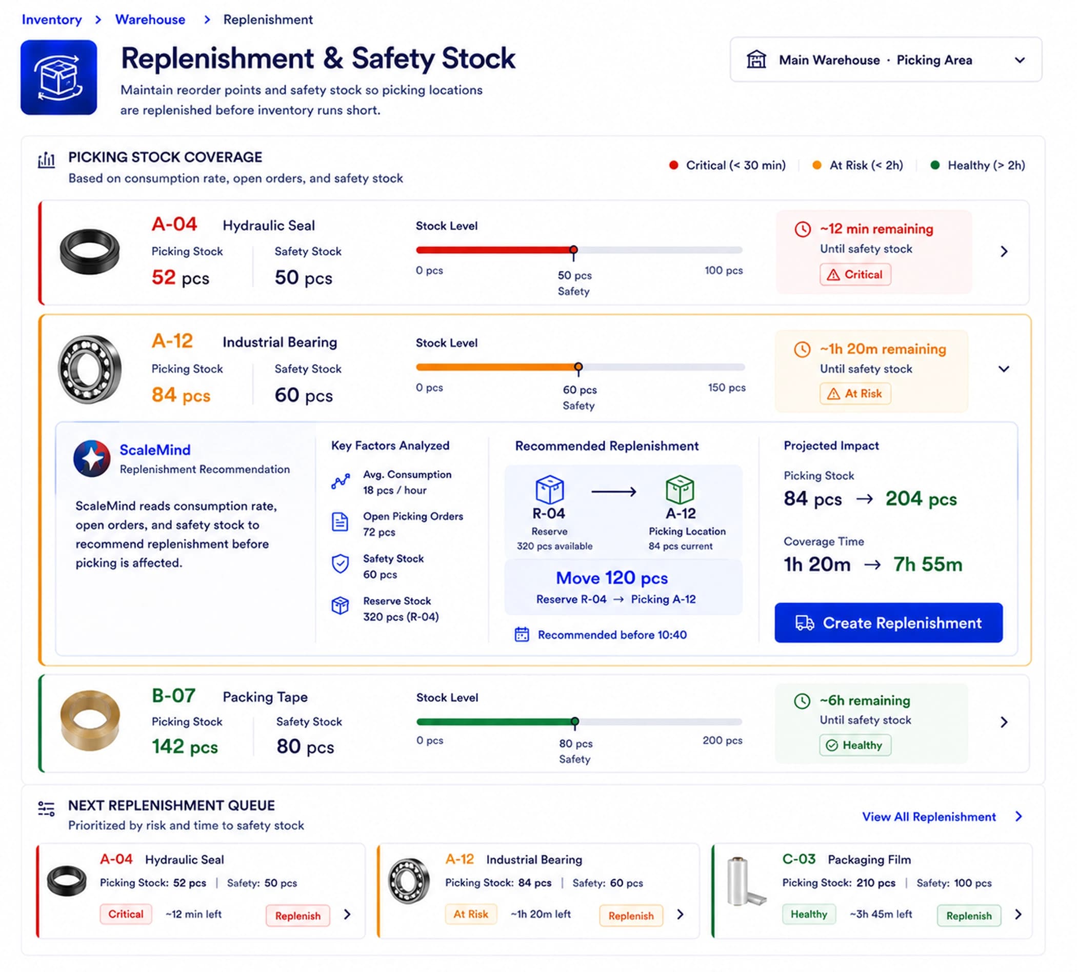 Replenishment & Safety Stock
