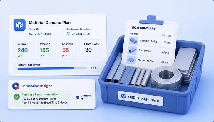 Material Requirement Plan