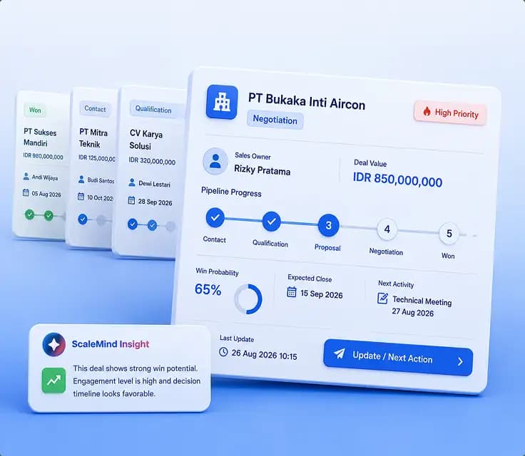 Sales Pipeline View