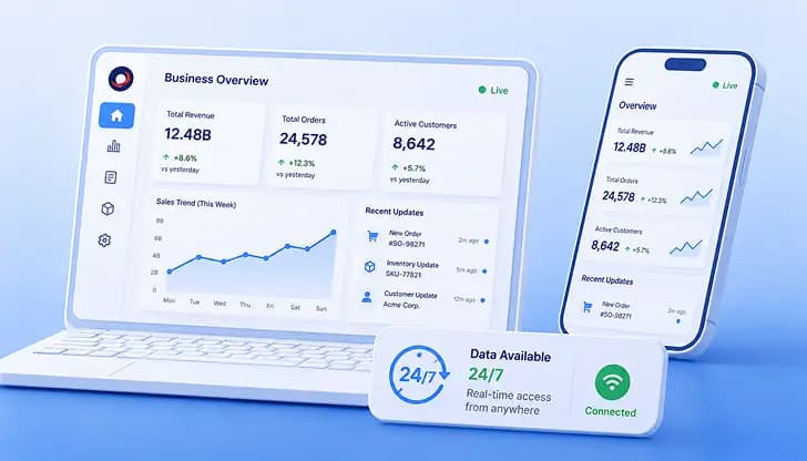 24/7 Akses Data Bisnis