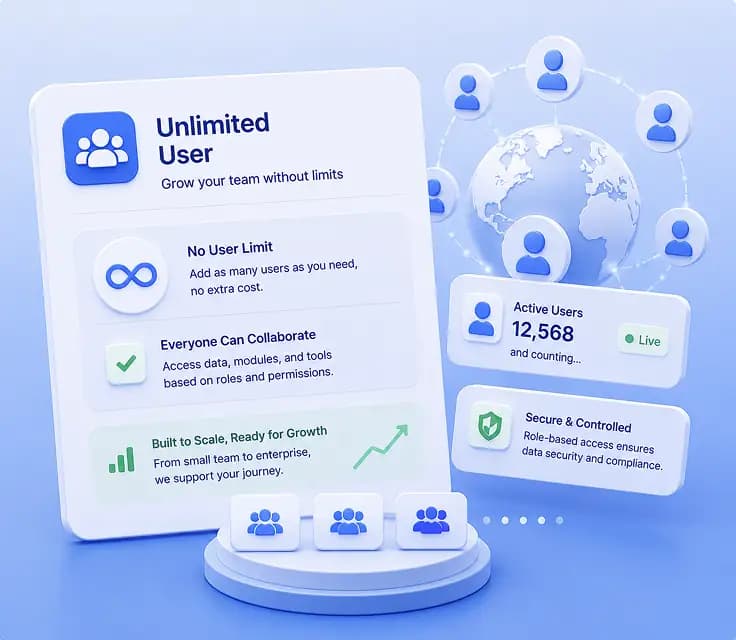 Unlimited User