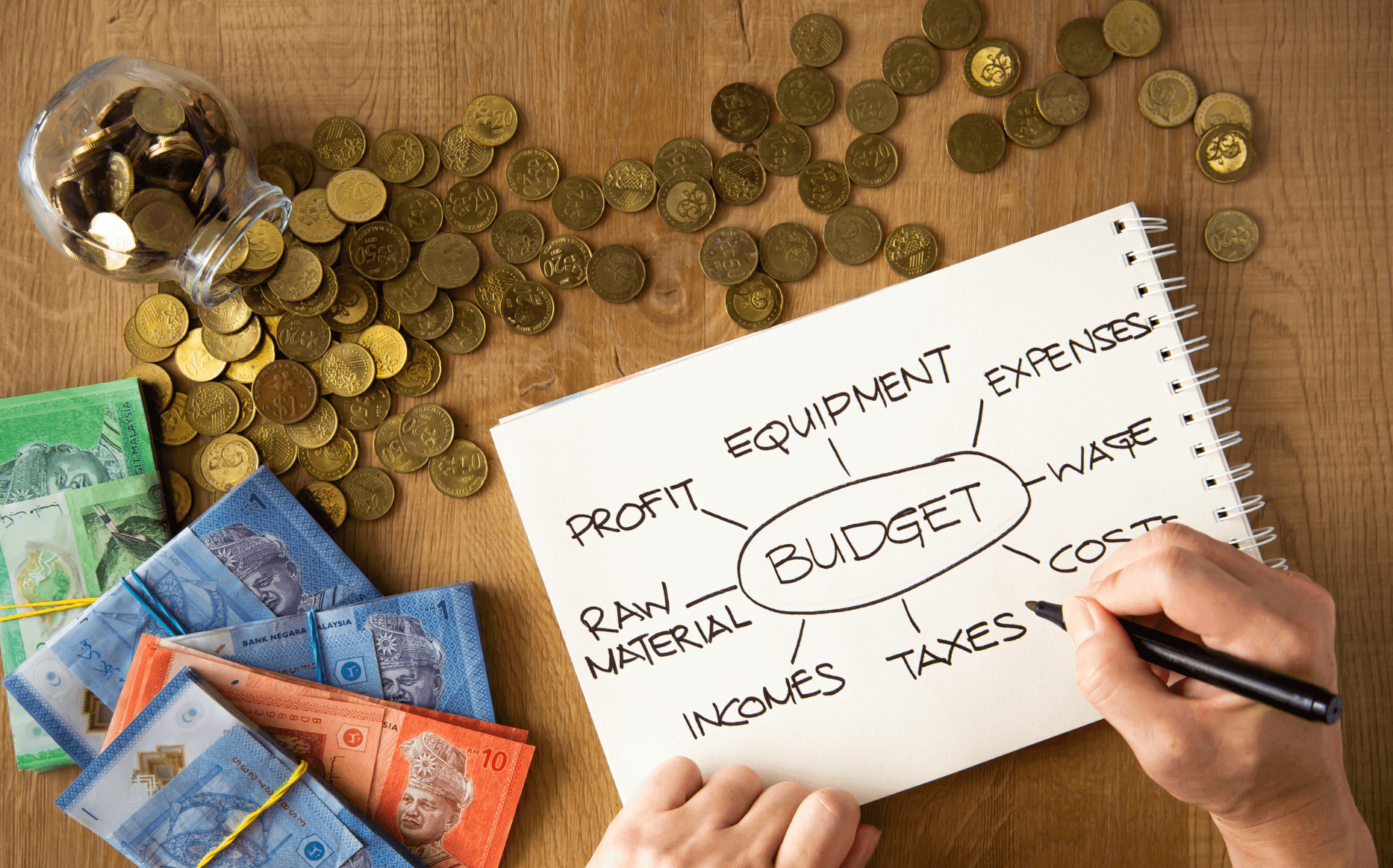 Pengertian Forecasting Budget dan Pentingnya untuk Bisnis