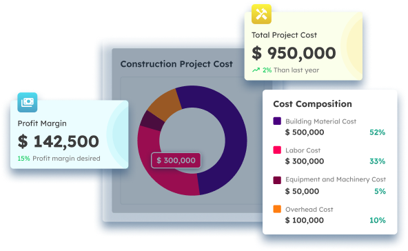 create competitive bids and win more