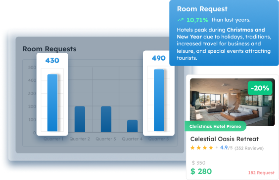 maximizing hotel revenue