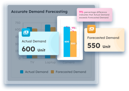 accurate demand forecast