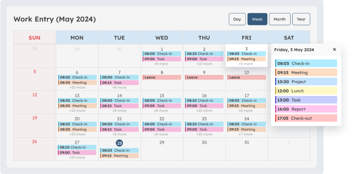 performance tracking of scaleocean hrm systems