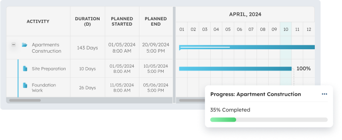 progress tracking with scaleocean pm software