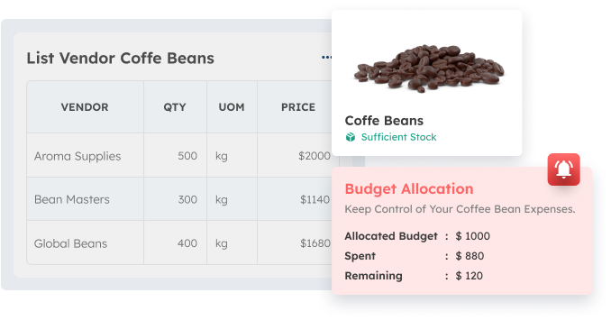 cost control with scaleocean purchasing software