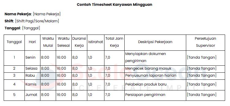 Contoh Timesheet Kerja Mingguan
