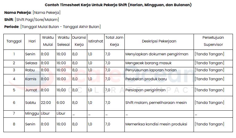 Contoh Timesheet Kerja Untuk Pekerja Shift (Harian, Mingguan, dan Bulanan)