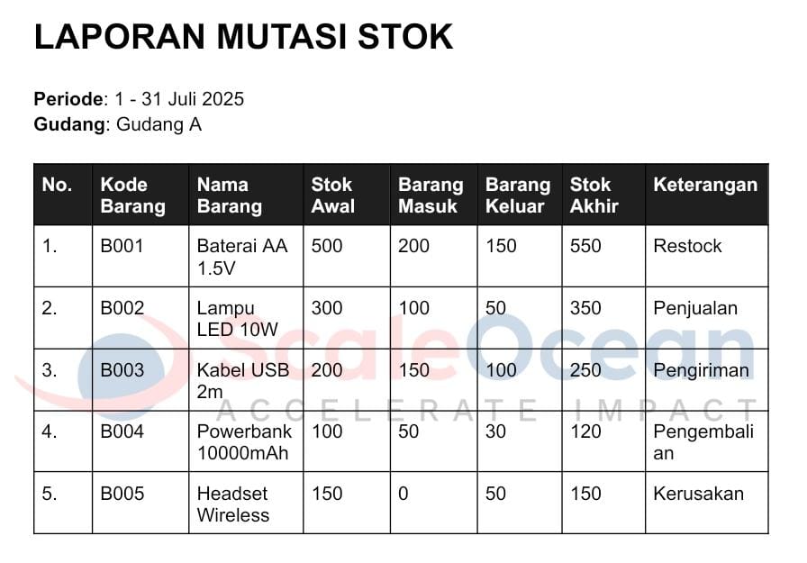 Berikut adalah contoh laporan mutasi stok.