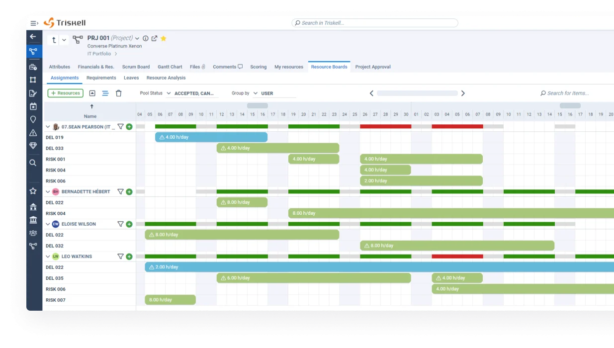 Software Capacity Planning: Triskell