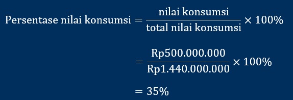 Cara Hitung ABC Analysis Persentase Konsumsi