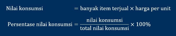 Cara Hitung ABC Analysis