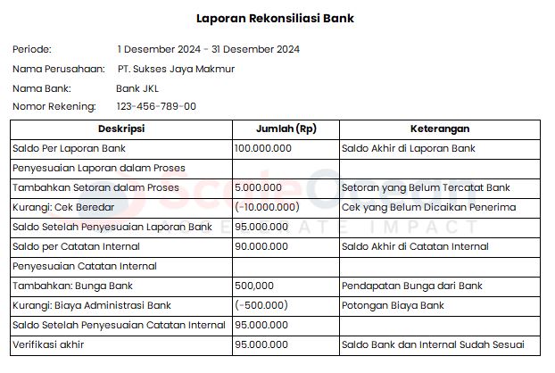 Contoh Laporan Rekonsiliasi Bank