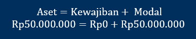 setoran awal contoh persamaan dasar akuntansi