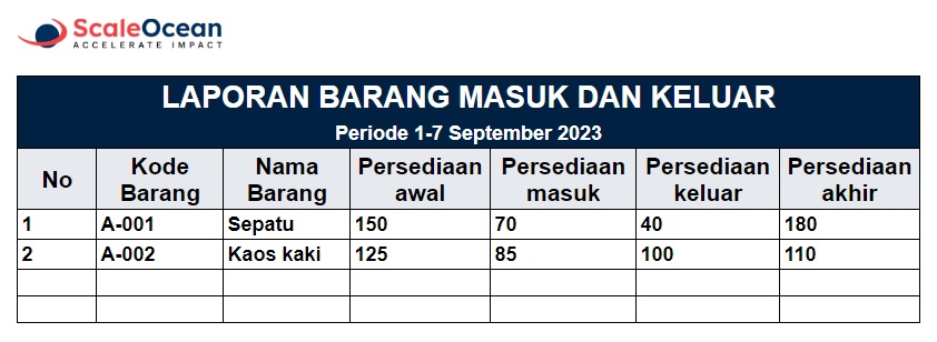 Contoh Laporan Barang Masuk & Keluar