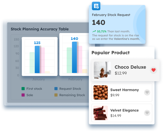 Maksimalkan Pengelolaan SOP dengan Software Retail ScaleOcean
