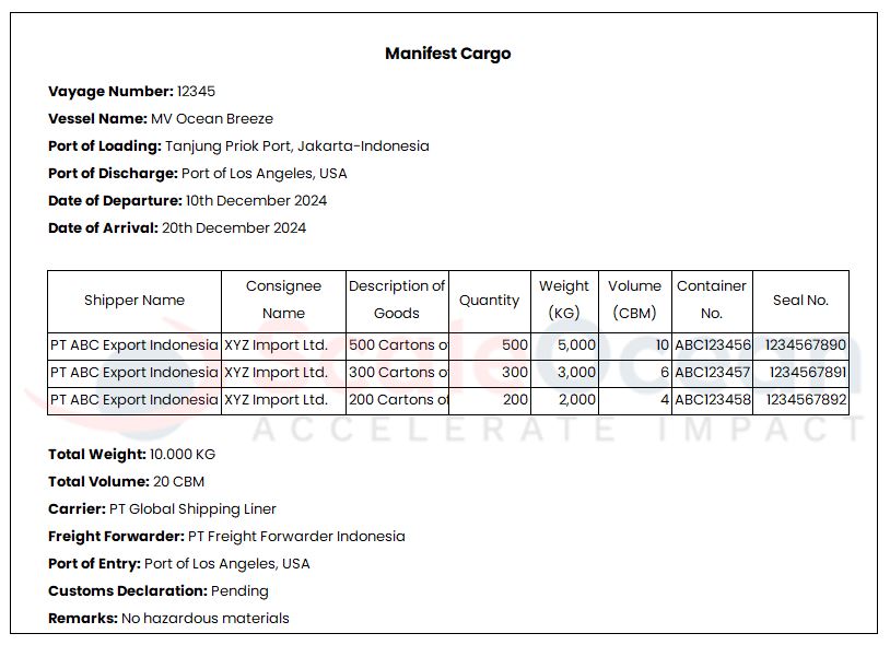 contoh manifest cargo