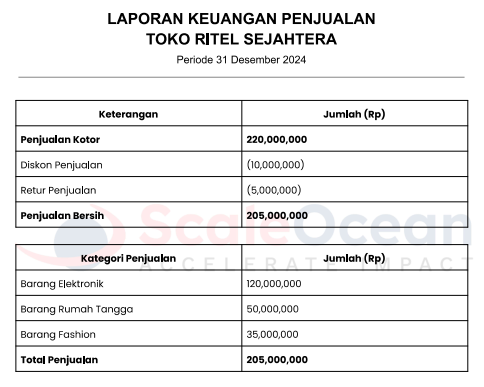 contoh laporan keuangan toko ritel untuk penjualan