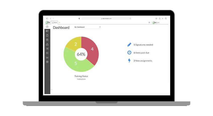 dashboard zenqms