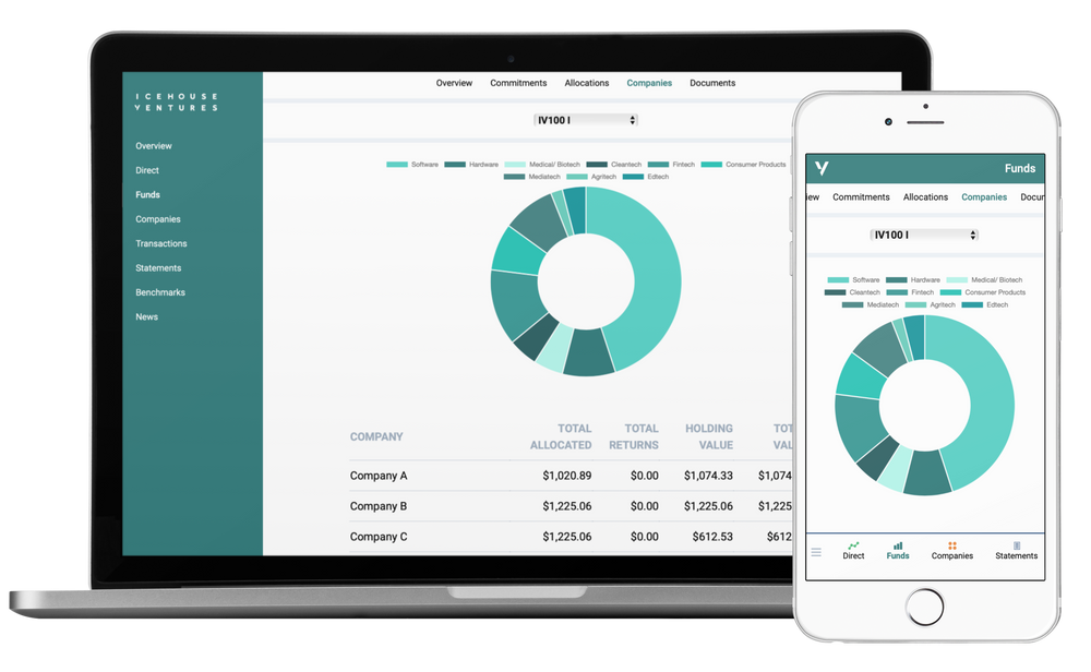 Perusahaan software Jakarta IceHouse