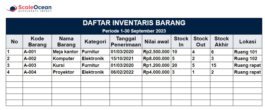 Contoh Daftar Inventaris Barang