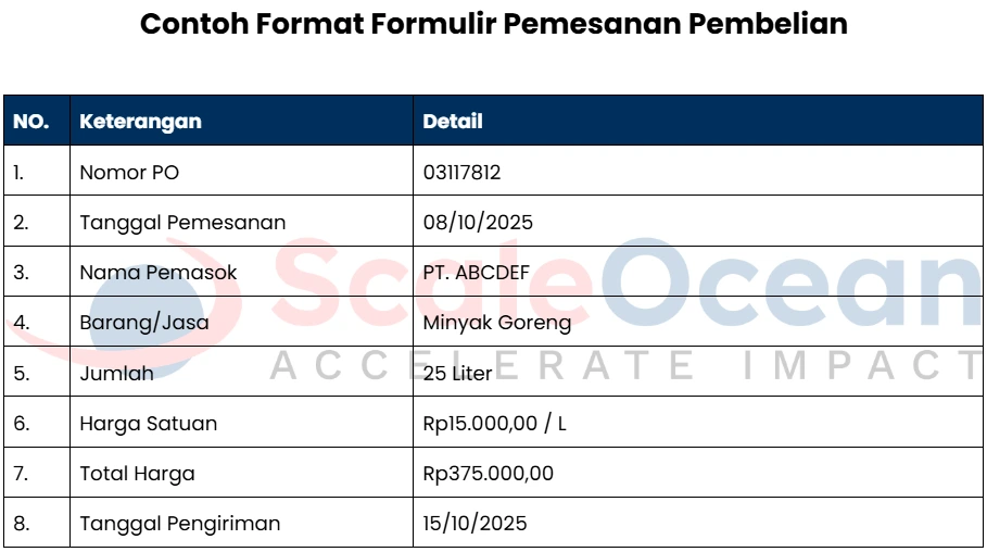 Contoh Format Formulir Pemesanan Pembelian (Purchase Order)