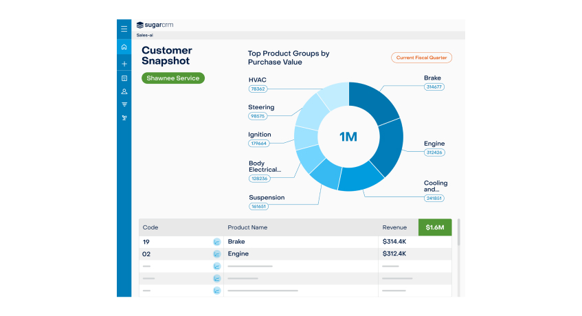 sugarcrm