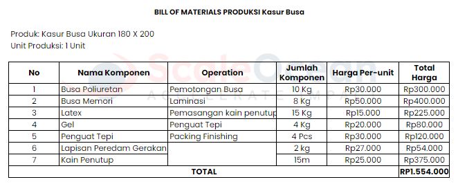 contoh bill of material bom